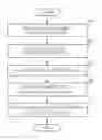Fig. 01 - APPARATUS FOR CONSTRUCTING DEVICE INFORMATION FOR CONTROL OF SMART APPLIANCES AND METHOD THEREOF