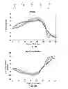 Fig. 05 - Methods for analyzing and providing feedback for improved power generation in a golf swing