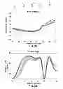 Fig. 06 - Methods for analyzing and providing feedback for improved power generation in a golf swing