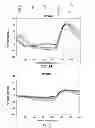 Fig. 07 - Methods for analyzing and providing feedback for improved power generation in a golf swing