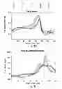 Fig. 08 - Methods for analyzing and providing feedback for improved power generation in a golf swing