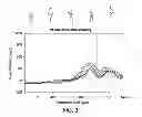 Fig. 09 - Methods for analyzing and providing feedback for improved power generation in a golf swing