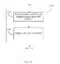 Fig. 13 - System and method for positioning error compensation during manufacturing of complex-shaped gas turbine engine parts