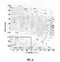 Fig. 05 - Method and apparatus for process window modeling