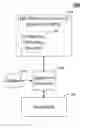 Fig. 01 - Predictive analytics in determining key performance indicators