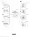 Fig. 04 - Predictive analytics in determining key performance indicators