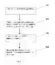 Fig. 07 - Methods for photosculpture