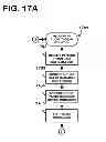 Fig. 20 - Method for managing and eliminating float threads in knitted garments