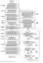 Fig. 20 - Shop order status visualization system