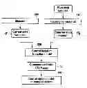 Fig. 01 - Method of controlling a robot