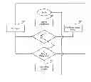 Fig. 01 - BIO-NEURO AND ARTIFICAL INTELLIGENCE CONTROLLED ROBOTIC APPARATUS, SYSTEM AND METHOD