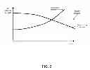 Fig. 03 - BIO-NEURO AND ARTIFICAL INTELLIGENCE CONTROLLED ROBOTIC APPARATUS, SYSTEM AND METHOD