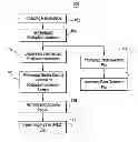 Fig. 01 - Method of operating an automated radiopharmaceutical synthesizer