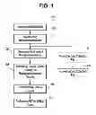 Fig. 02 - Method of operating an automated radiopharmaceutical synthesizer