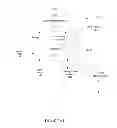 Fig. 12 - Logical groupings of multiple types of intelligent building fixtures