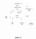 Fig. 13 - Logical groupings of multiple types of intelligent building fixtures