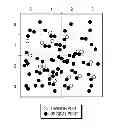 Fig. 01 - Optimization of a multi-period model for valuation applied to flow control valves