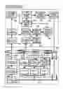 Fig. 01 - Electricity demand regulating system and demand adjustment executive system