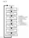 Fig. 07 - Electric propulsion system control apparatus