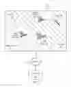 Fig. 02 - Coordination of vehicle movement in a field