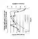 Fig. 07 - Systems and methods for control of transmission and/or prime mover