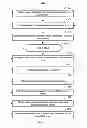 Fig. 05 - Retarding downshift management