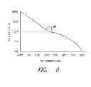 Fig. 05 - Methods for scheduling the replacement of wind turbine batteries and related systems