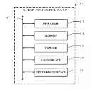 Fig. 01 - System and method for in-service diagnostics based on health signatures