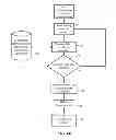 Fig. 10 - System and method for in-service diagnostics based on health signatures