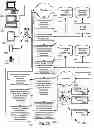 Fig. 04 - Workflow Management Method and System