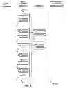 Fig. 08 - Workflow Management Method and System