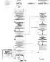 Fig. 11 - Workflow Management Method and System