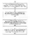 Fig. 01 - Generating a capacity schedule for a facility