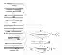 Fig. 01 - STORM RESPONSE OPTIMIZATION