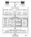 Fig. 02 - Automating a governance process of optimizing a portfolio of services in a governed SOA