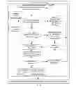 Fig. 07 - Automating a governance process of optimizing a portfolio of services in a governed SOA