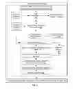 Fig. 08 - Automating a governance process of optimizing a portfolio of services in a governed SOA