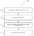 Fig. 01 - MICRO SEGMENTS OPTIMIZATION ENGINE
