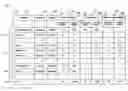 Fig. 01 - RATING SYSTEM THAT CHARACTERIZES ATTORNEYS BASED ON ATTRIBUTES