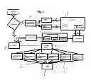 Fig. 03 - APPARATUS AND METHOD FOR REWARDING CONSUMERS