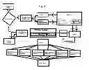 Fig. 05 - APPARATUS AND METHOD FOR REWARDING CONSUMERS