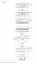 Fig. 08 - Method, apparatus, and computer readable medium for transferring of promotions