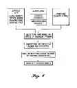 Fig. 05 - System, method, and computer program product for selecting and presenting financial products and services