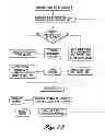 Fig. 14 - System, method, and computer program product for selecting and presenting financial products and services