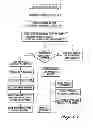 Fig. 15 - System, method, and computer program product for selecting and presenting financial products and services