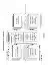 Fig. 02 - METHOD AND APPARATUS TO ANONYMOUSLY COMMUNICATE ENCRYPTED CONTENT BETWEEN MOBILE DEVICES IN PROXIMITY AND IN EXPANDED USER COMMUNITIES IN A CONTAGIOUS, VIRAL MANNER