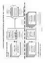 Fig. 03 - METHOD AND APPARATUS TO ANONYMOUSLY COMMUNICATE ENCRYPTED CONTENT BETWEEN MOBILE DEVICES IN PROXIMITY AND IN EXPANDED USER COMMUNITIES IN A CONTAGIOUS, VIRAL MANNER