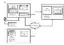 Fig. 01 - MERCHANT INCENTIVE PROGRAMS ON PROXY CARD SYSTEMS