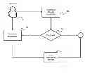 Fig. 01 - Method, system, and computer program for attracting local and regional businesses to an automated cause marketing environment