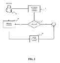 Fig. 02 - Method, system, and computer program for attracting local and regional businesses to an automated cause marketing environment